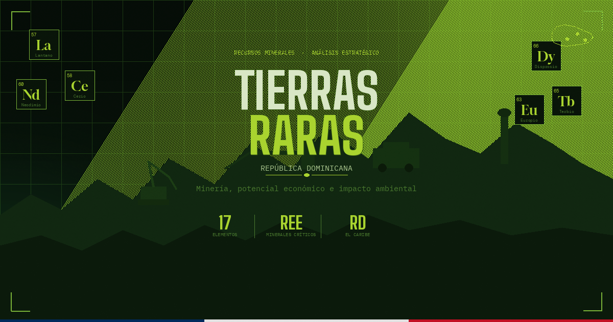 tierras raras, Republica Dominicana, inteligencia, contrainteligencia, seguridad nacional, economia, C. Constantin Poindexter Salcedo